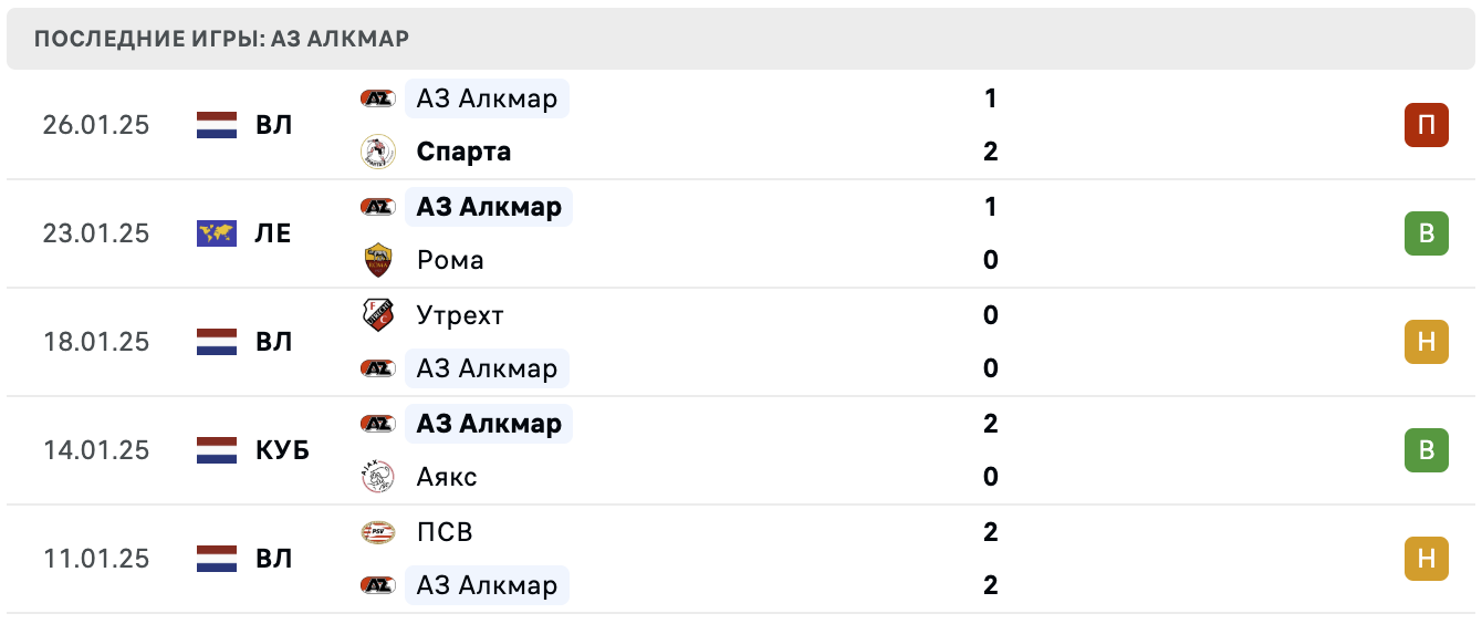 Ференцварош – АЗ Алкмар прогноз Ференцварош – АЗ Алкмар прогноз
