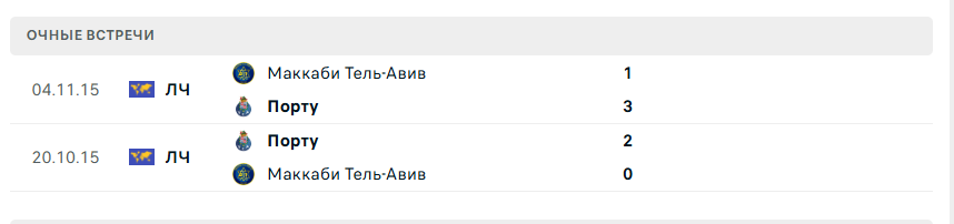 Маккаби Тель-Авив – Порту прогноз Маккаби Тель-Авив – Порту прогноз