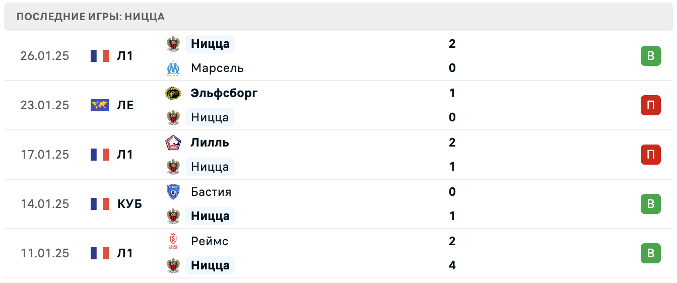 Ницца – Будё-Глимт матч Ницца – Будё-Глимт матч