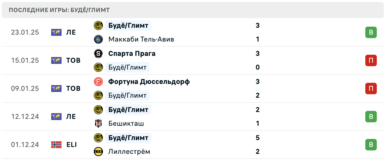 Ницца – Будё-Глимт прогноз Ницца – Будё-Глимт прогноз