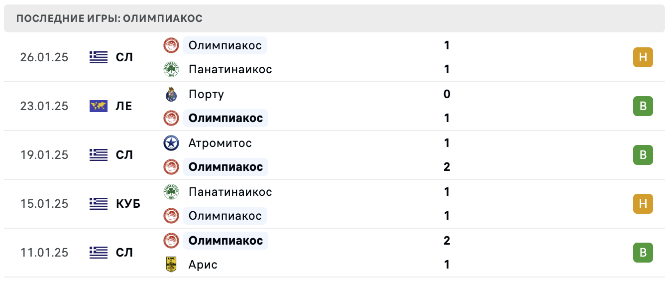 Олимпиакос – Карабах матч