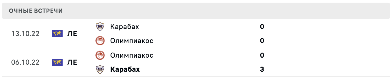 Олимпиакос – Карабах прогноз на матч
