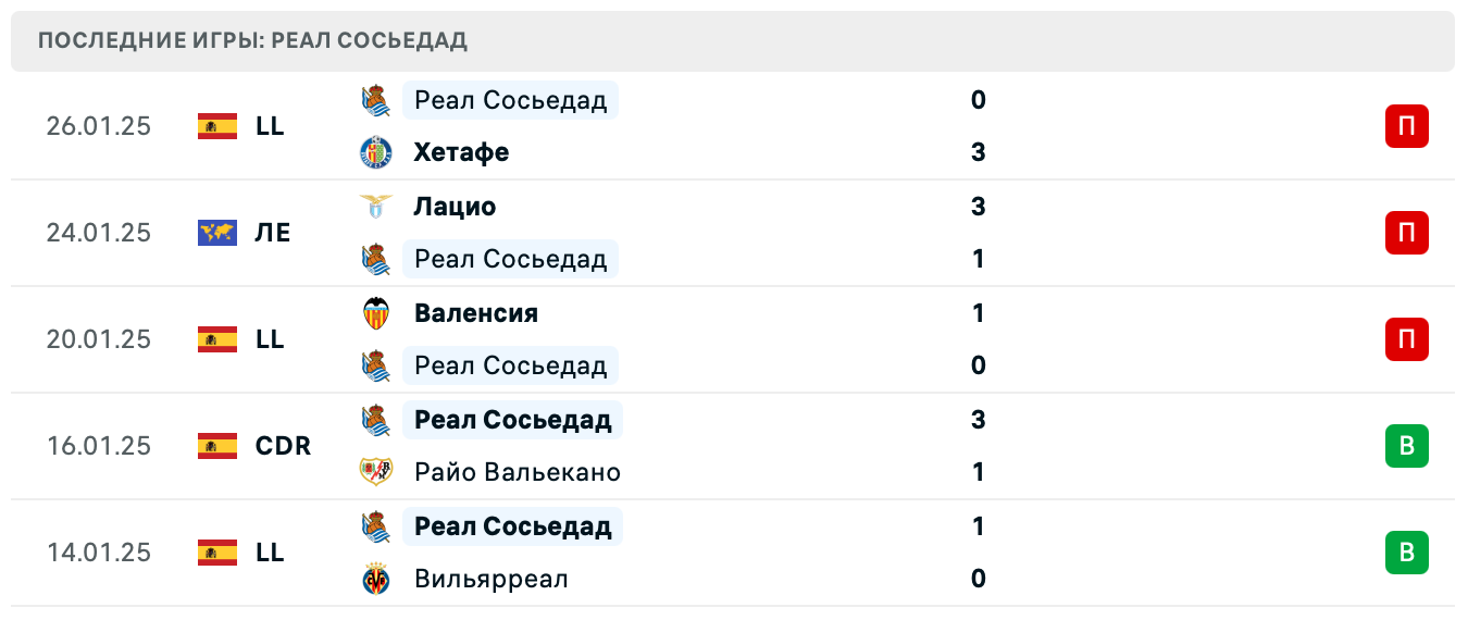 Реал Сосьедад – ПАОК матч