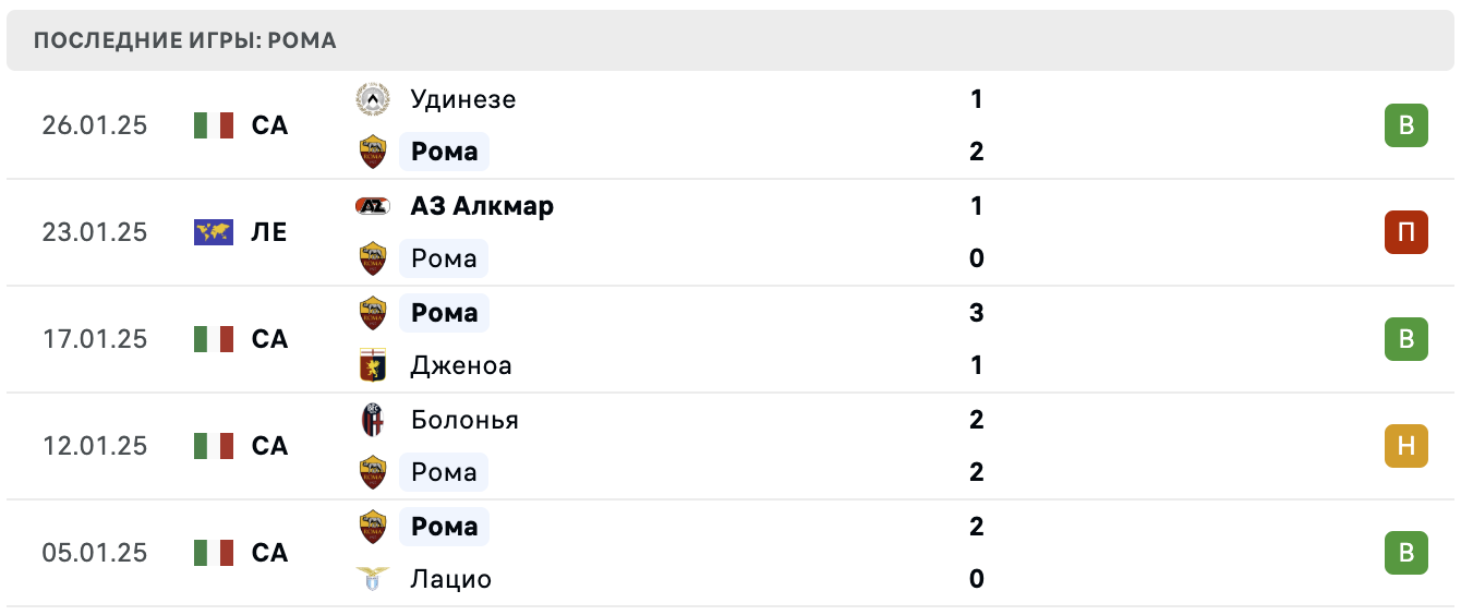 Рома – Айнтрахт Франкфурт матч