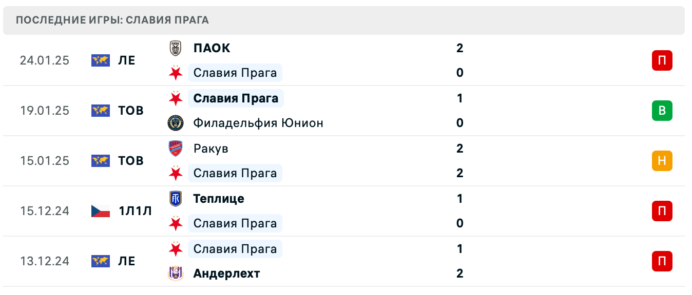 Славия Прага – Мальмё матч Славия Прага – Мальмё матч