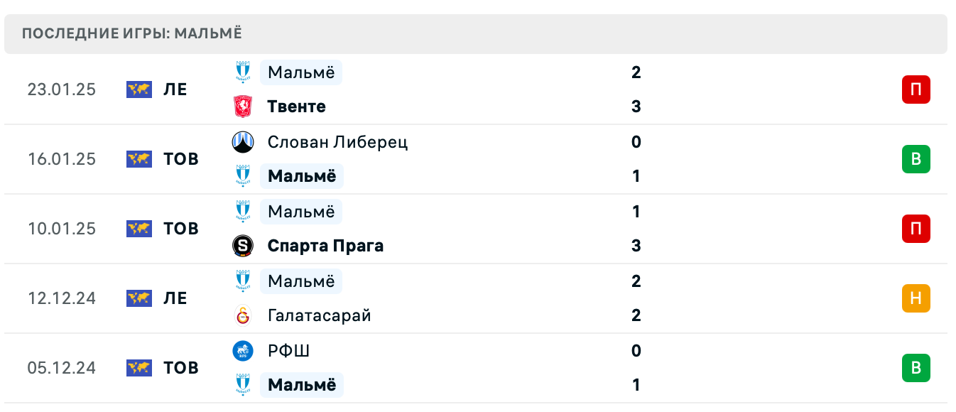 Славия Прага – Мальмё прогноз Славия Прага – Мальмё прогноз