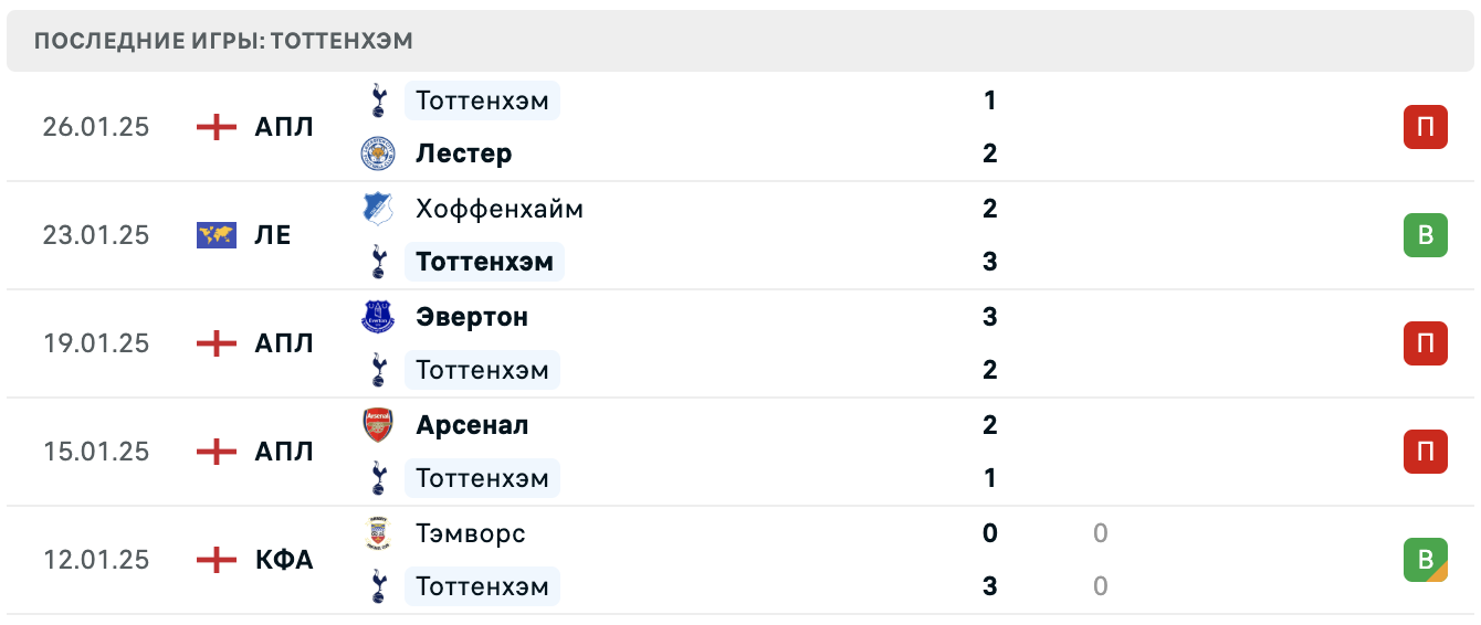 Тоттенхэм – Эльфсборг матч