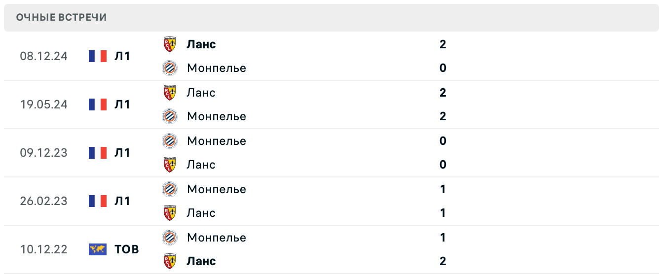 Монпелье – Ланс матч