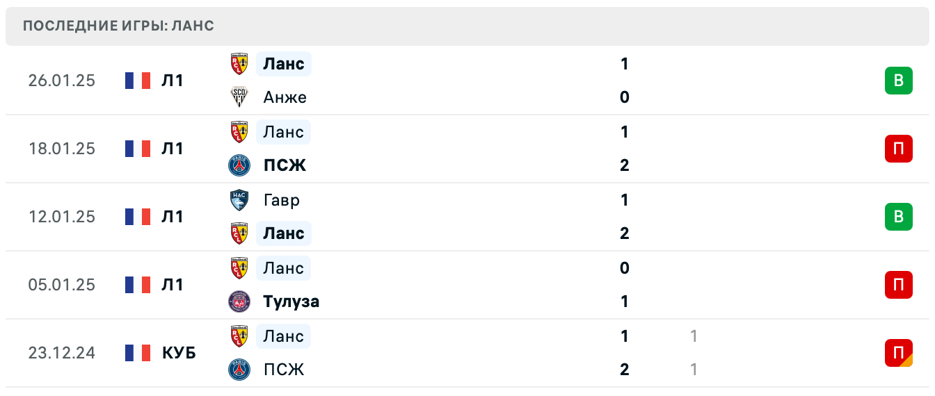 Монпелье – Ланс прогноз на матч