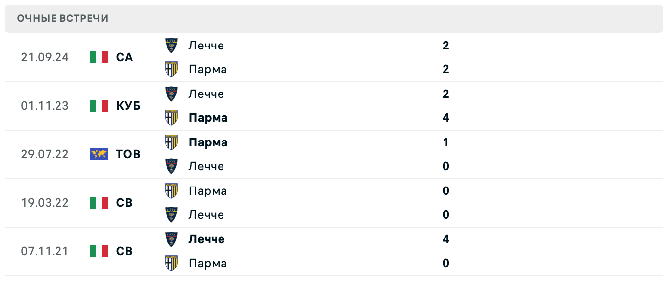 Парма – Лечче матч