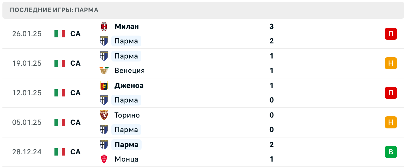 Парма – Лечче прогноз