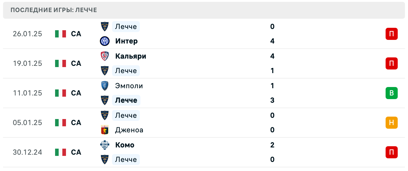 Парма – Лечче прогноз на матч