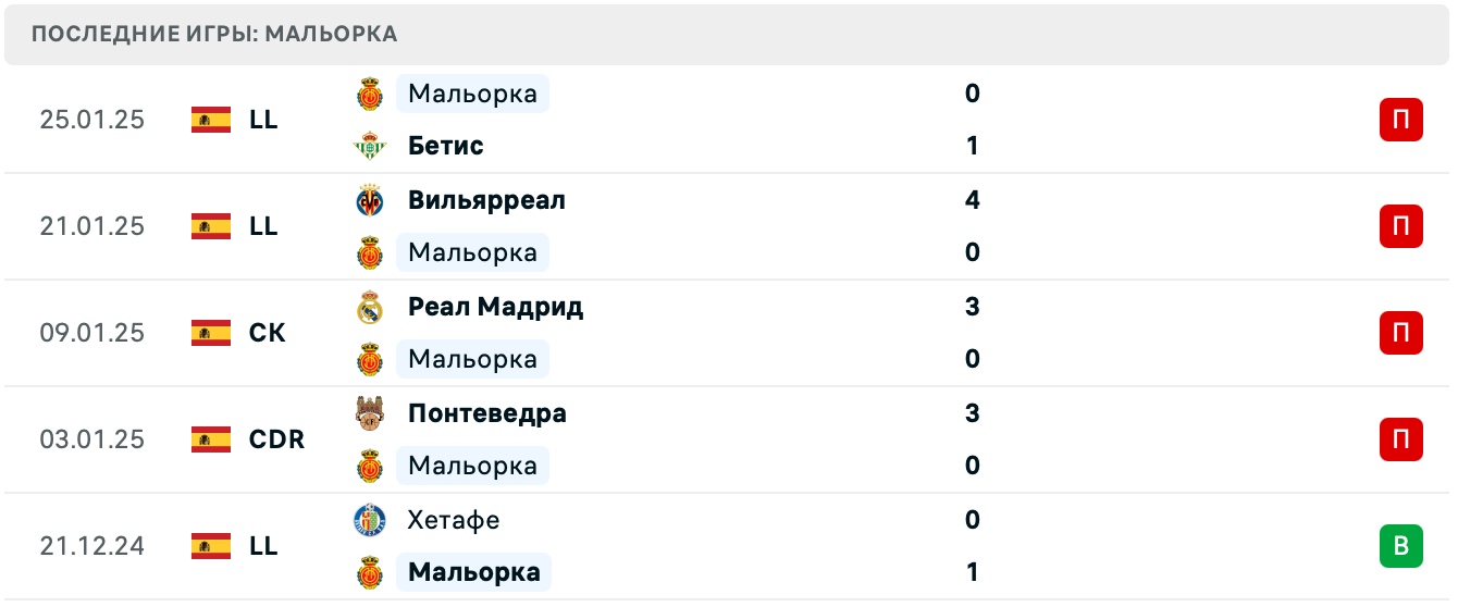 Атлетико – Мальорка прогноз на матч