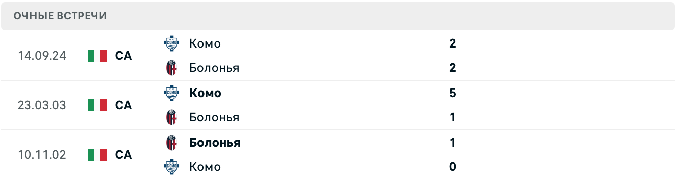Болонья – Комо матч Болонья – Комо матч