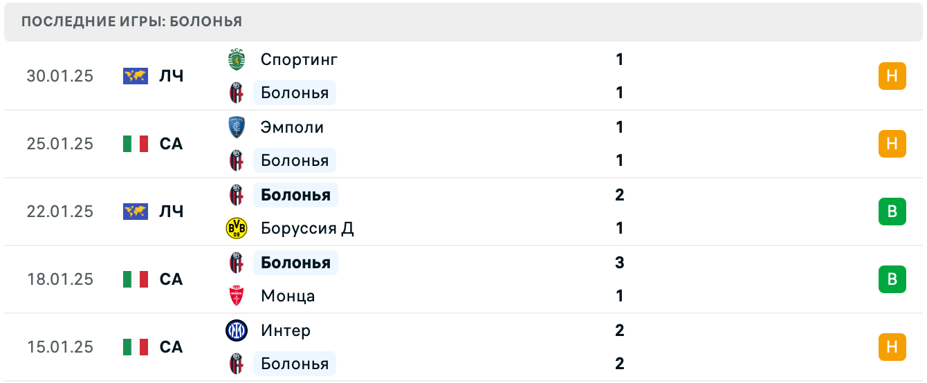 Болонья – Комо прогноз Болонья – Комо прогноз