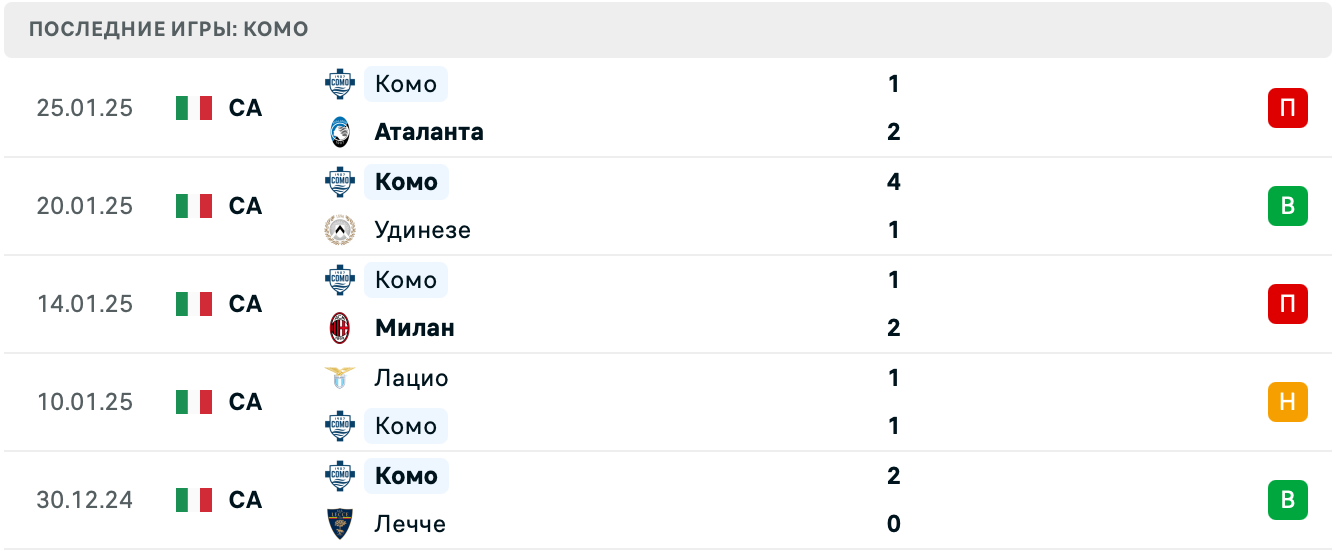 Болонья – Комо прогноз на матч Болонья – Комо прогноз на матч