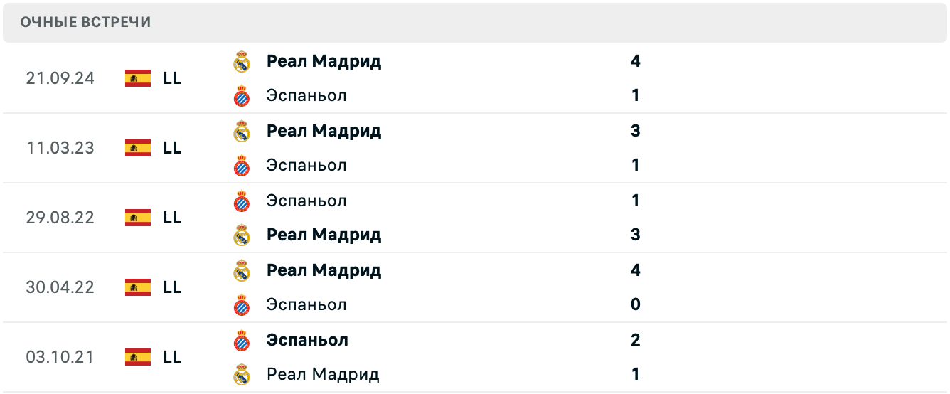 Эспаньол – Реал Мадрид матч Эспаньол – Реал Мадрид матч
