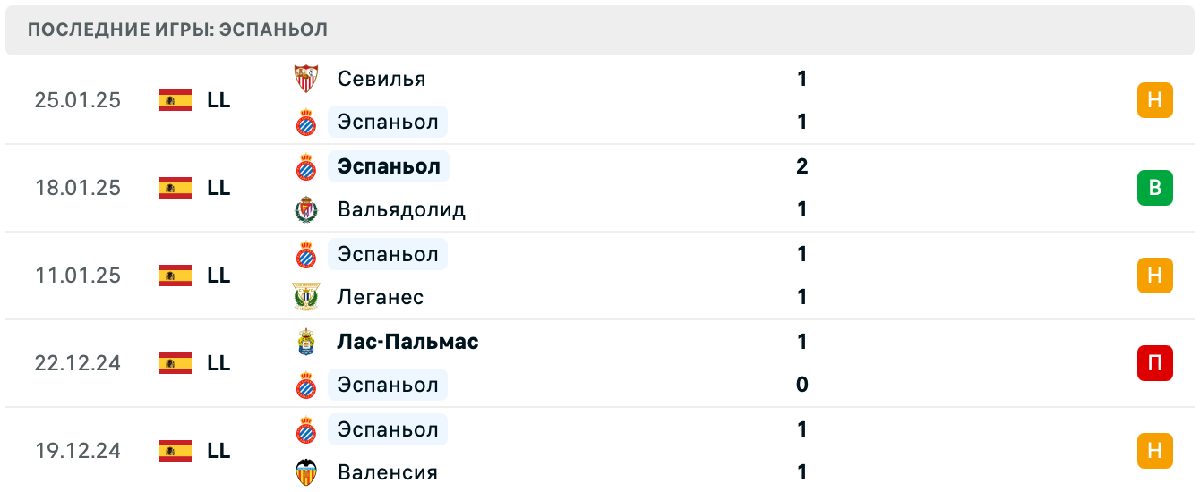 Эспаньол – Реал Мадрид прогноз Эспаньол – Реал Мадрид прогноз