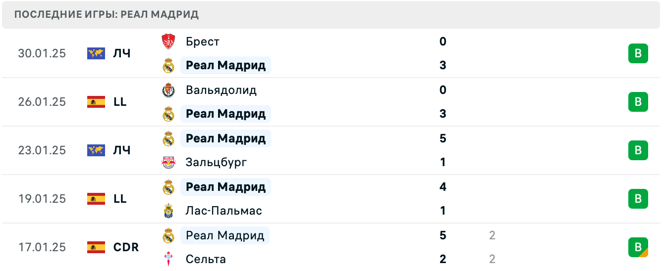 Эспаньол – Реал Мадрид прогноз на матч Эспаньол – Реал Мадрид прогноз на матч