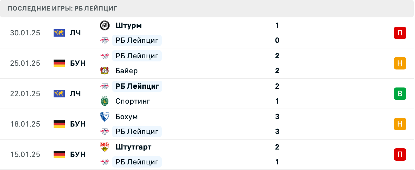 Унион Берлин – РБ Лейпциг прогноз Унион Берлин – РБ Лейпциг прогноз