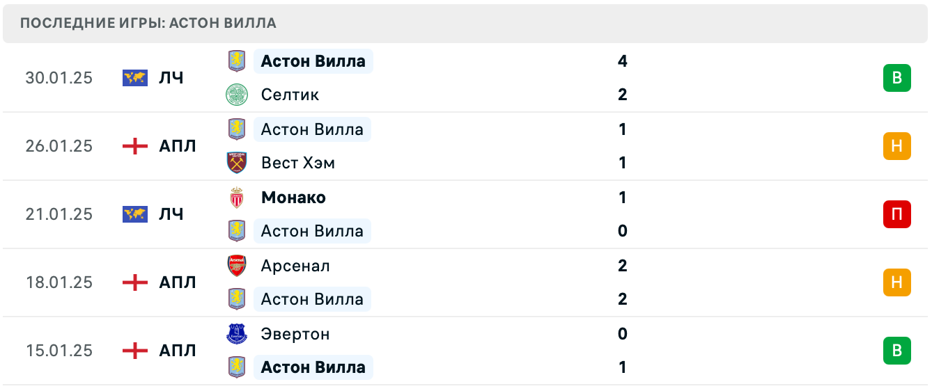 Вулверхэмптон – Астон Вилла прогноз Вулверхэмптон – Астон Вилла прогноз