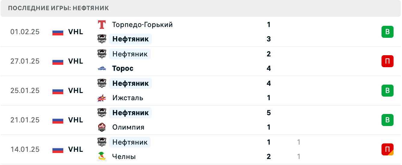 ХК Рязань – Нефтяник прогноз