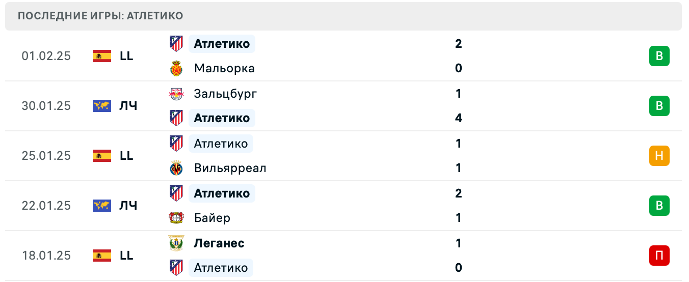 Атлетико – Хетафе матч