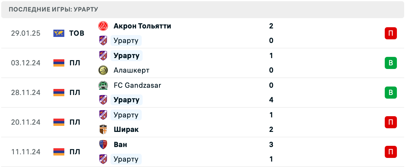 Урарту – Навбахор матч