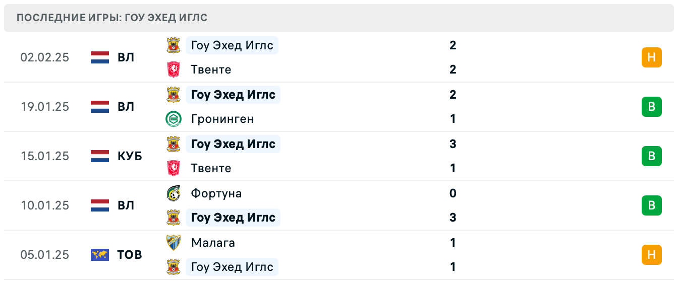 Гоу Эхед Иглс – Нордвик матч