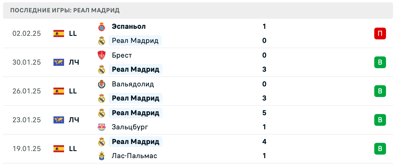 Леганес – Реал Мадрид матч