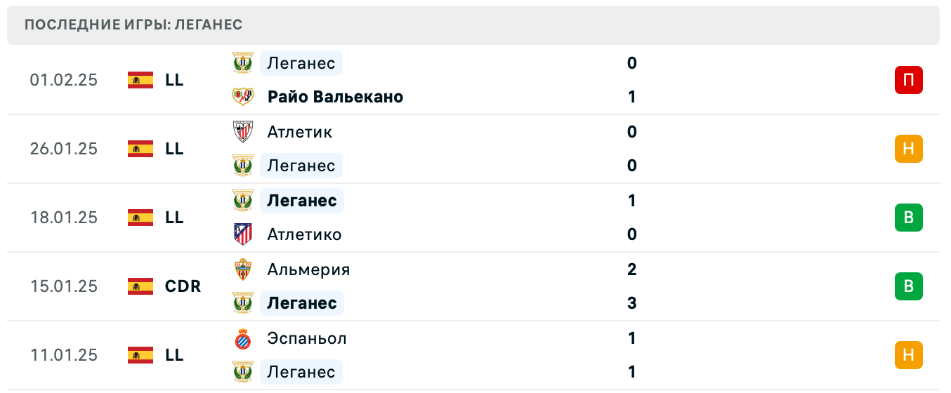 Леганес – Реал Мадрид прогноз