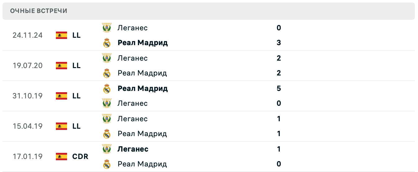 Леганес – Реал Мадрид прогноз на матч