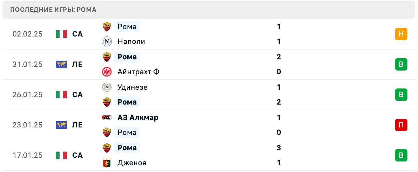 Милан – Рома прогноз