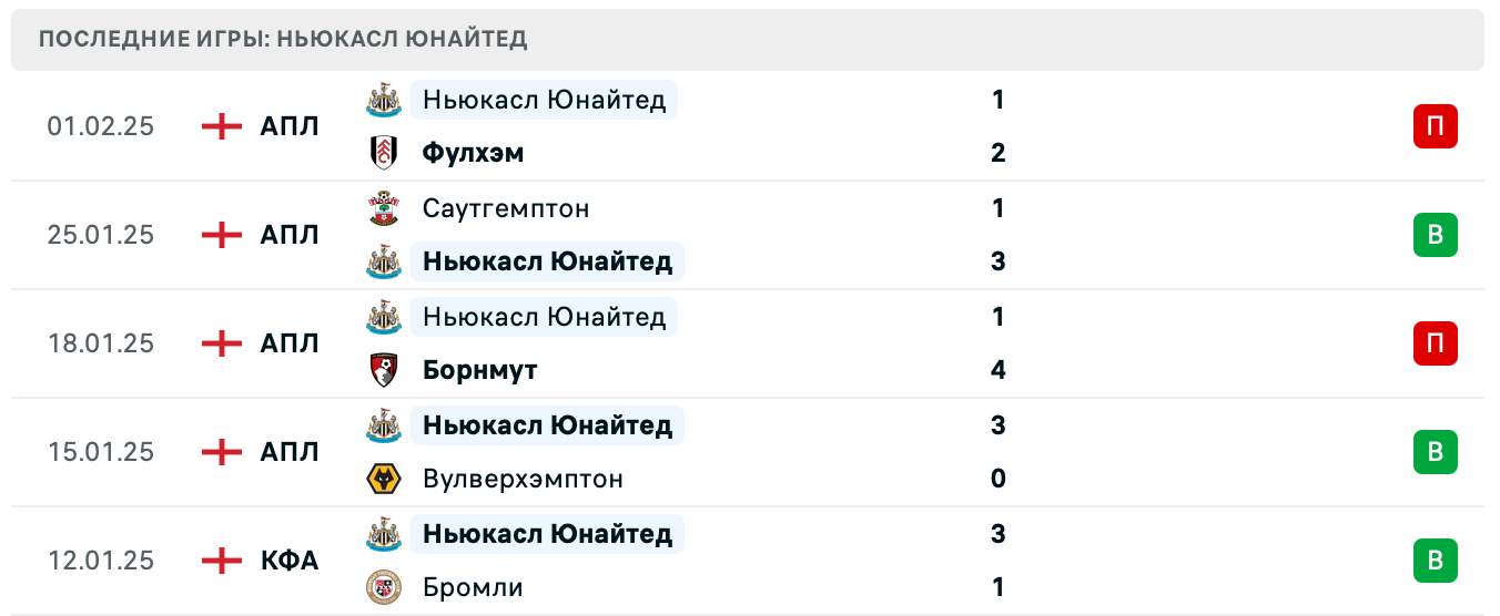 Ньюкасл Юнайтед – Арсенал прогноз Ньюкасл Юнайтед – Арсенал прогноз
