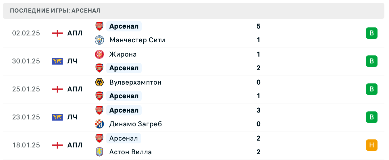 Ньюкасл Юнайтед – Арсенал прогноз на матч Ньюкасл Юнайтед – Арсенал прогноз на матч