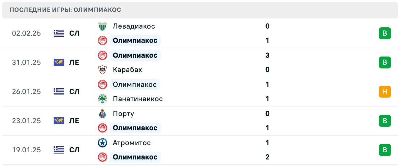 Олимпиакос – Панатинаикос матч Олимпиакос – Панатинаикос матч