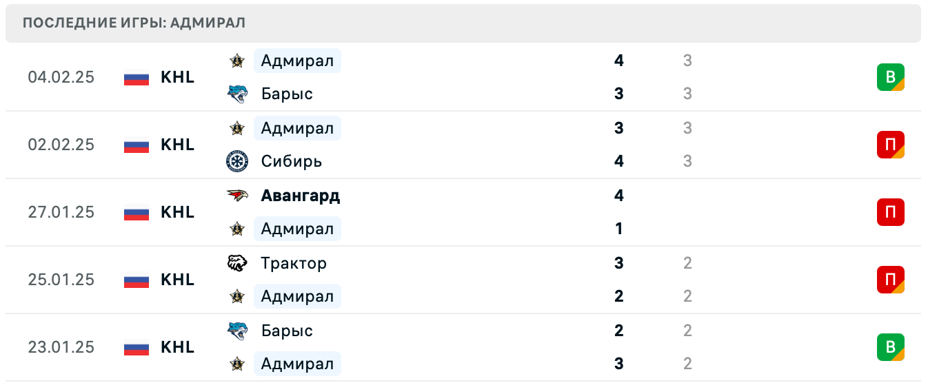 Адмирал – Амур прогноз