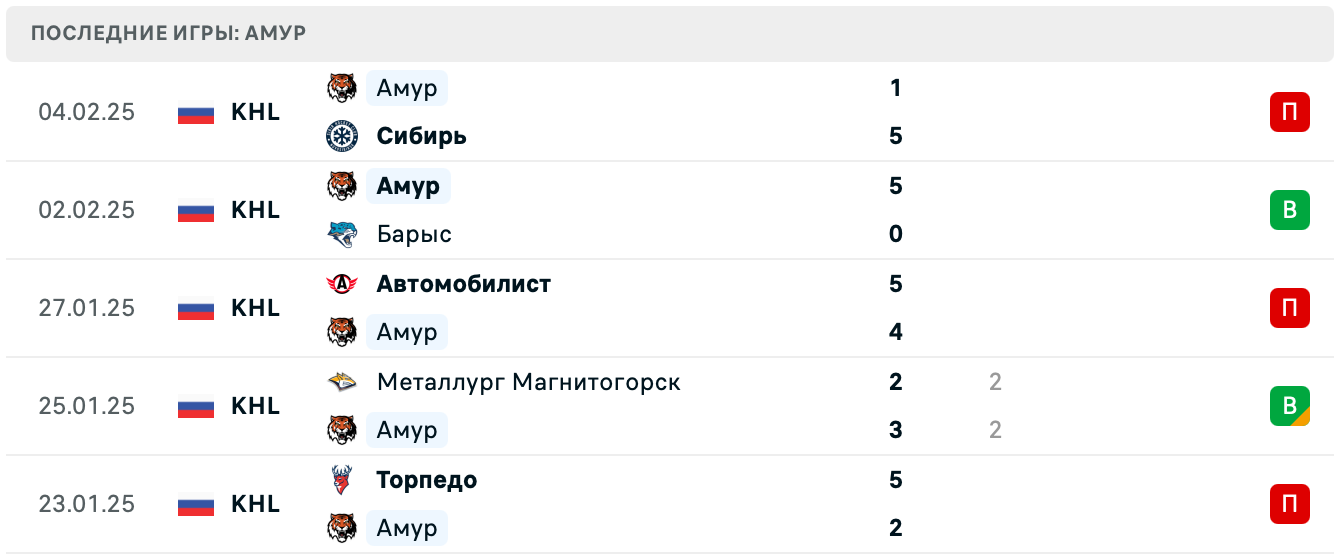 Адмирал – Амур прогноз на матч