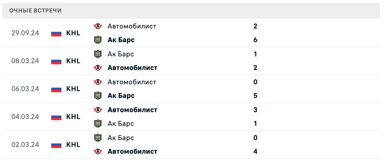 Ак Барс – Автомобилист матч