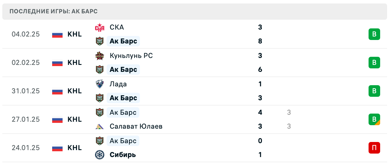 Ак Барс – Автомобилист прогноз