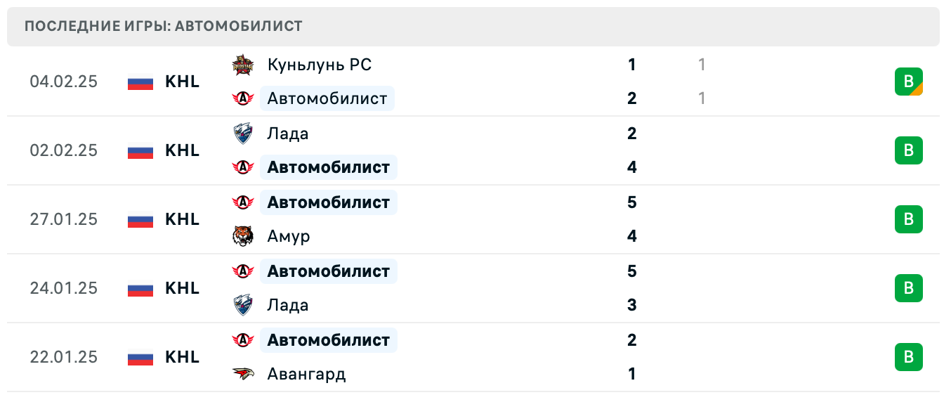 Ак Барс – Автомобилист прогноз на матч