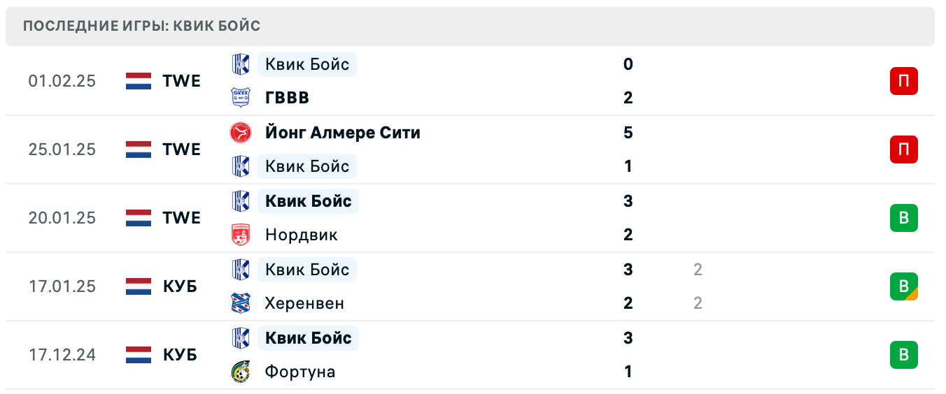 АЗ Алкмар – Квик Бойс Кубок Нидерландов АЗ Алкмар – Квик Бойс Кубок Нидерландов