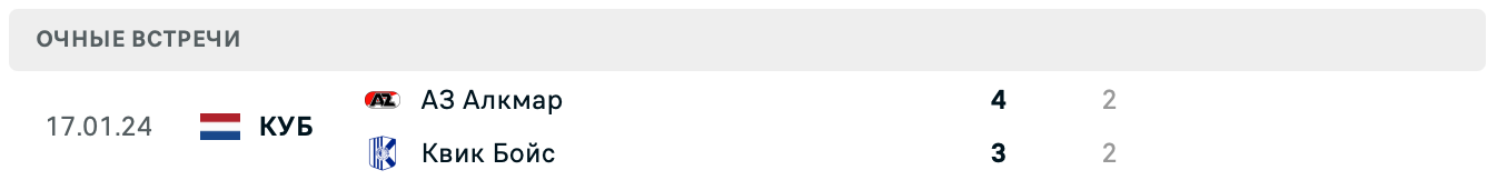 АЗ Алкмар – Квик Бойс матч АЗ Алкмар – Квик Бойс матч