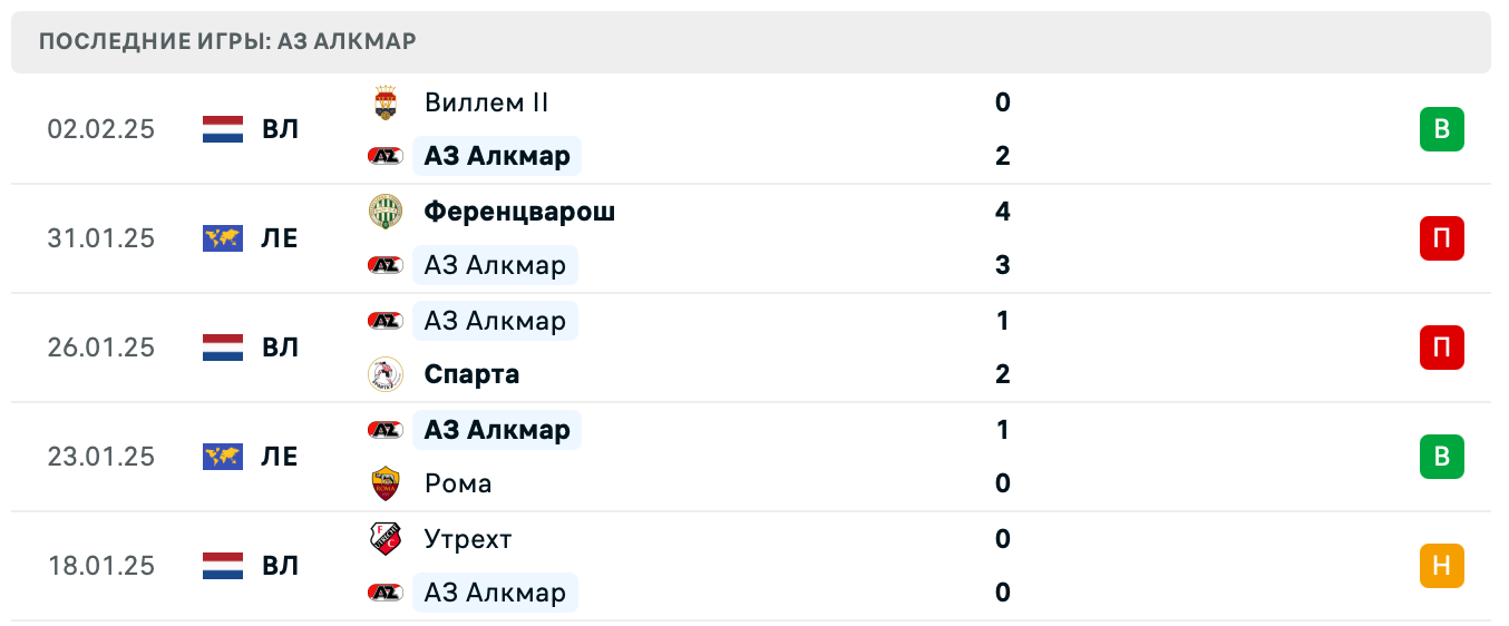АЗ Алкмар – Квик Бойс прогноз АЗ Алкмар – Квик Бойс прогноз