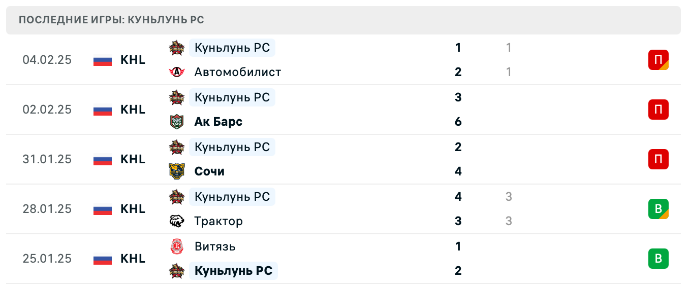 Куньлунь РС – Динамо Москва матч