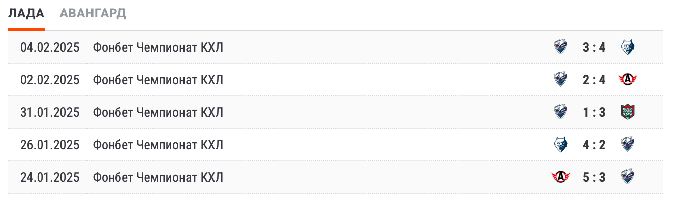 Лада – Авангард прогноз