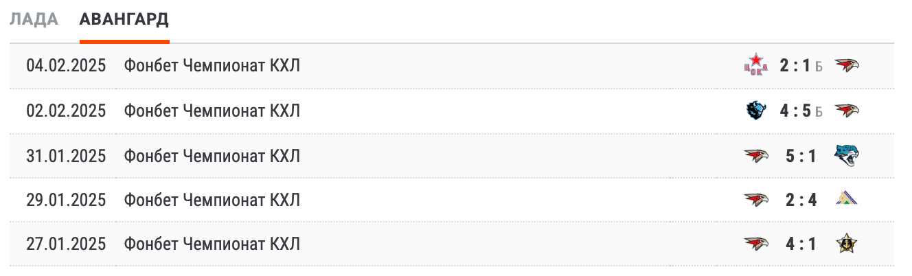 Лада – Авангард прогноз на матч