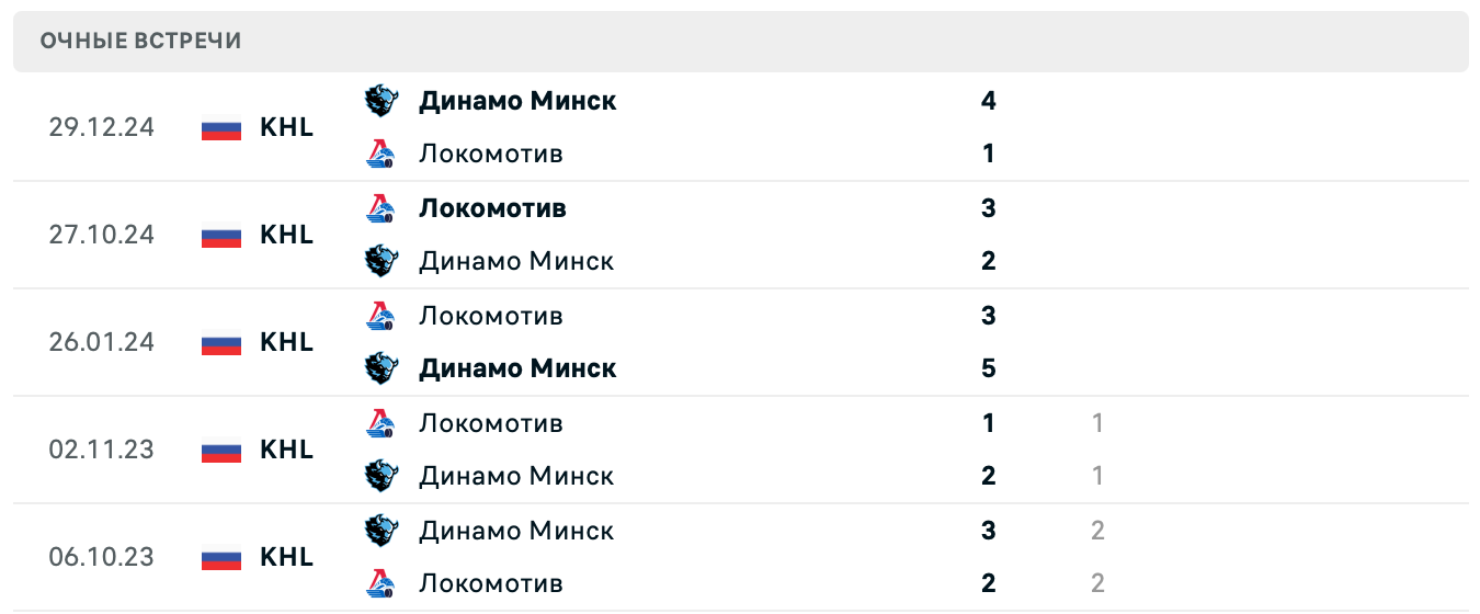 Локомотив – Динамо Минск матч Локомотив – Динамо Минск матч