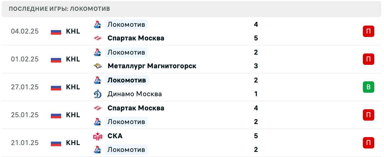 Локомотив – Динамо Минск прогноз Локомотив – Динамо Минск прогноз