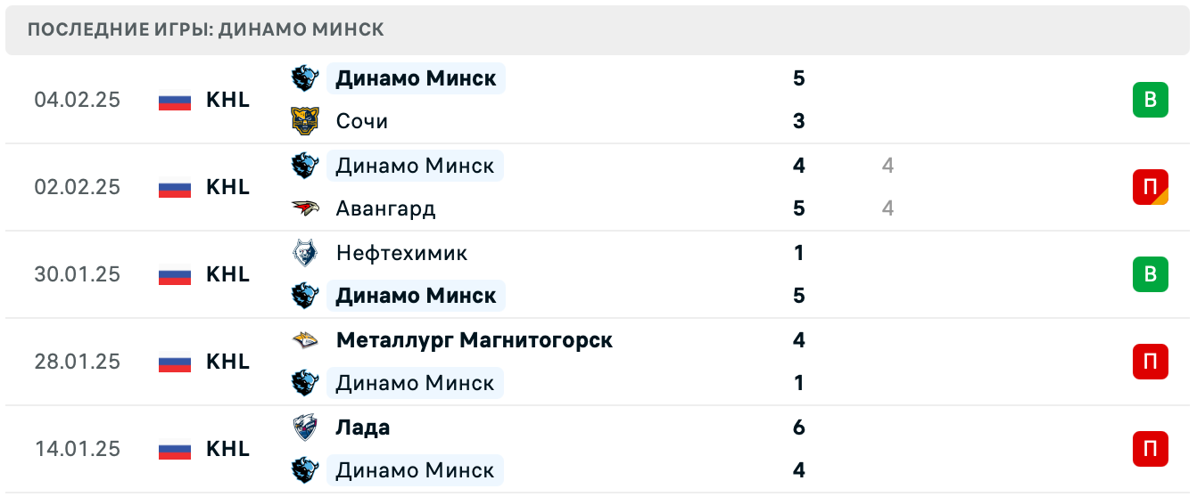 Локомотив – Динамо Минск прогноз на матч Локомотив – Динамо Минск прогноз на матч